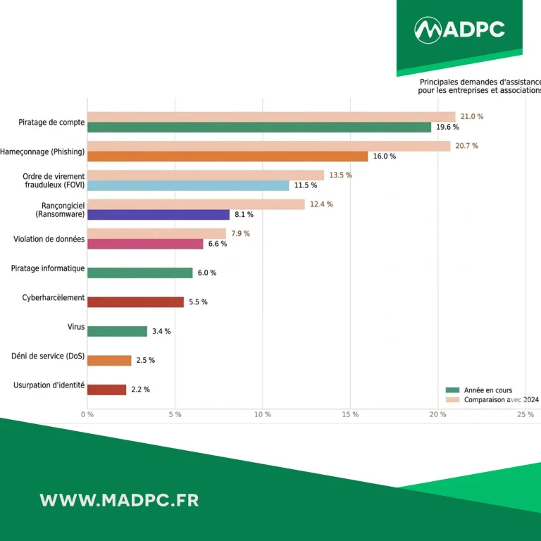 Instagram post from madpc.fr. This post is in position 11.